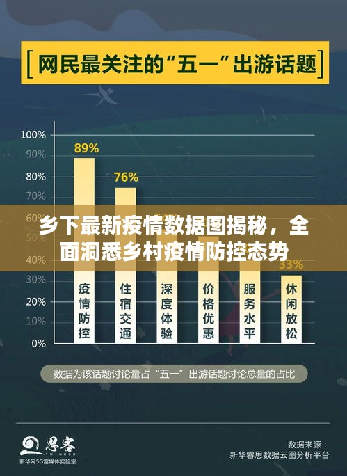 鄉(xiāng)下最新疫情數(shù)據(jù)圖揭秘，全面洞悉鄉(xiāng)村疫情防控態(tài)勢
