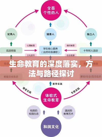 生命教育的深度落實(shí)，方法與路徑探討