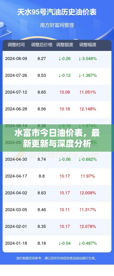 水富市今日油價(jià)表，最新更新與深度分析
